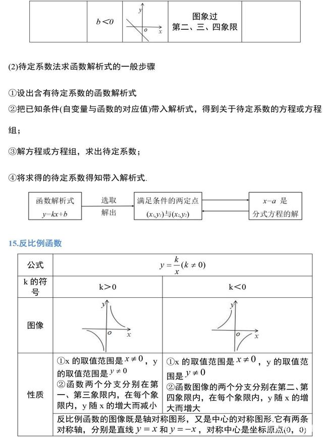 图片alt