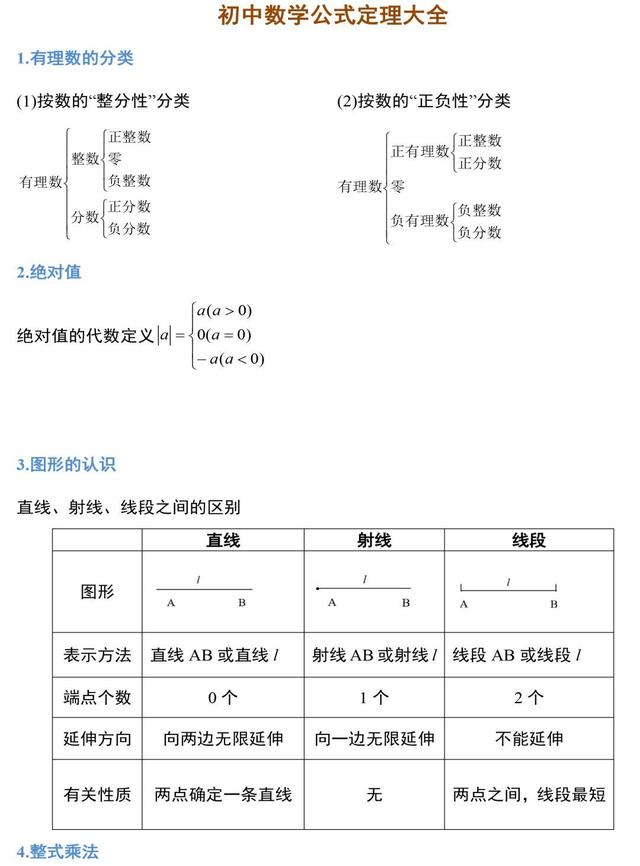 初中数学公式定理大全 Hi技术分享